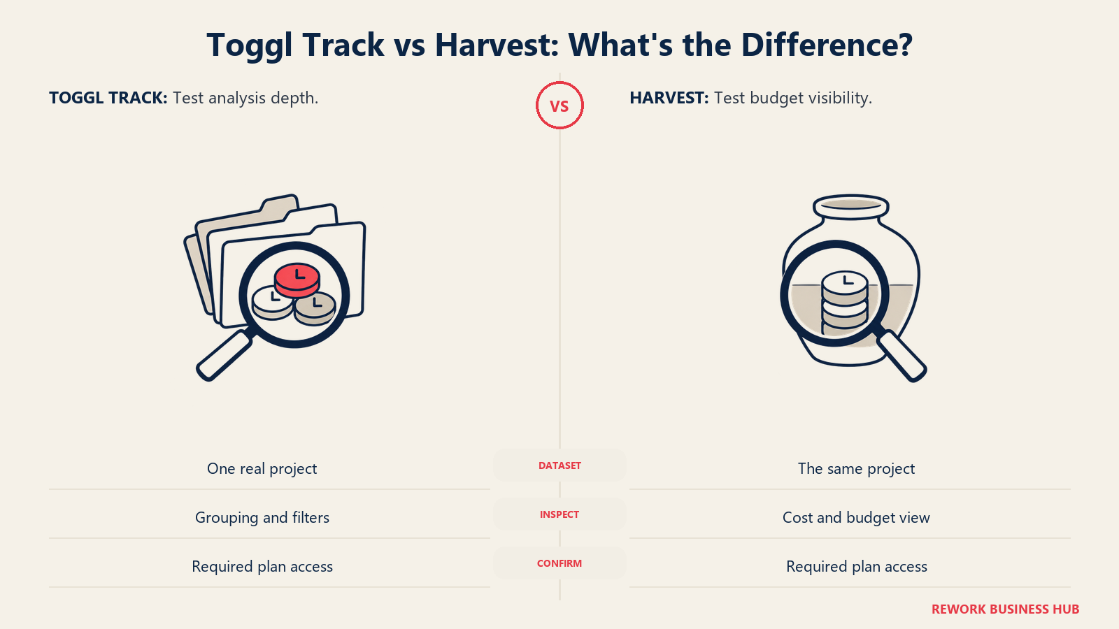 Toggl Track vs Harvest: What's the Difference illustrated by paired reporting lenses