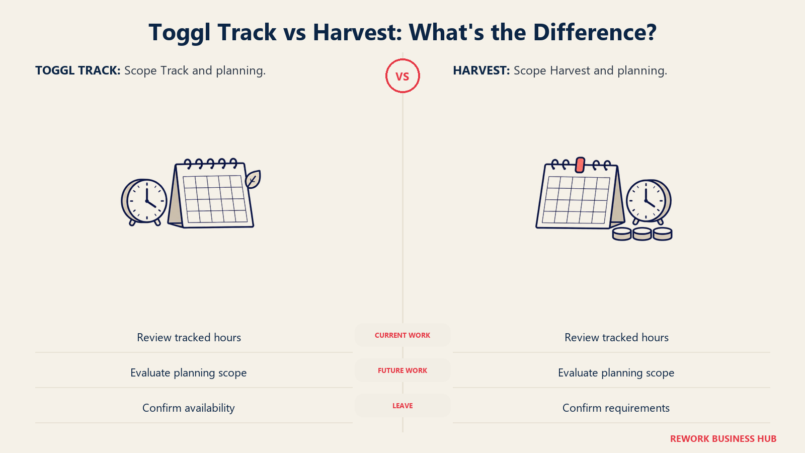 Toggl Track vs Harvest: What's the Difference illustrated by paired detached calendars