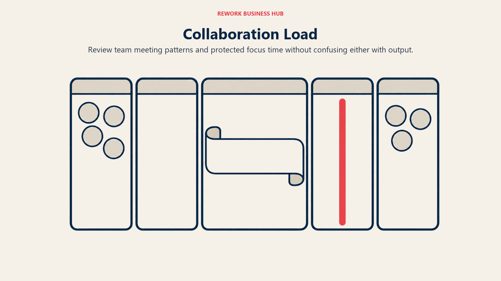 Collaboration Load illustrated by planner focus ribbon