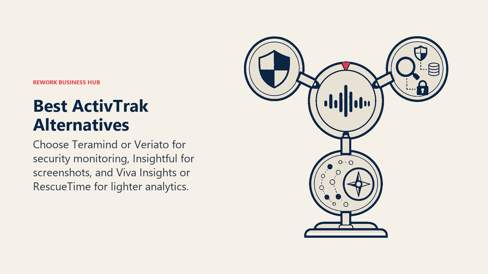 Best ActivTrak alternatives illustrated across security monitoring, workforce activity analytics, and employee-first insight