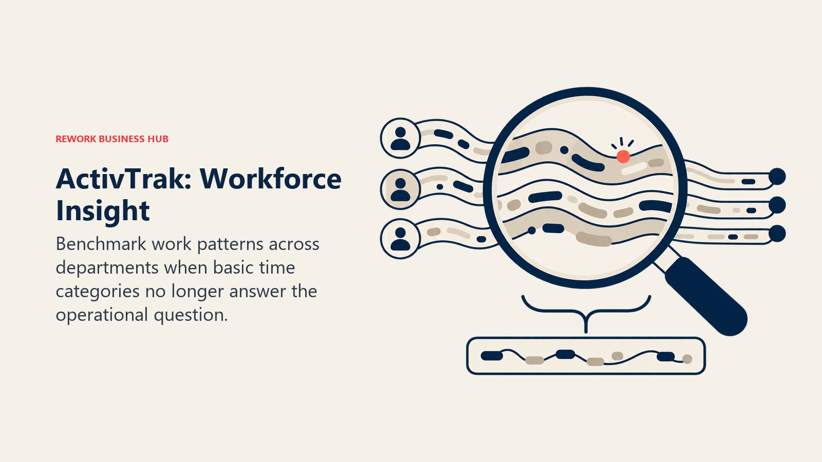 ActivTrak: Workforce Insight represented by lens over work rhythms
