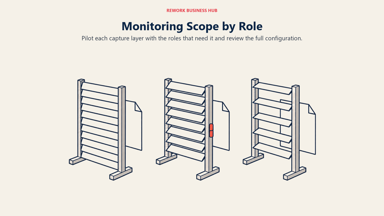 Monitoring Scope by Role illustrated by three adjustable louvers