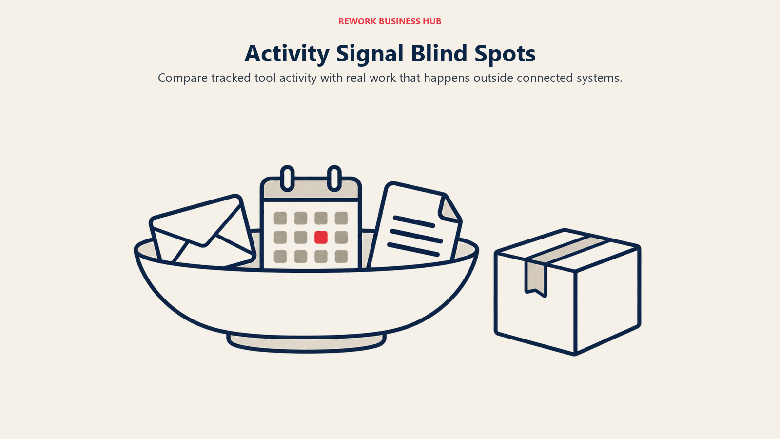 Activity Signal Blind Spots illustrated by signal bowl and external work