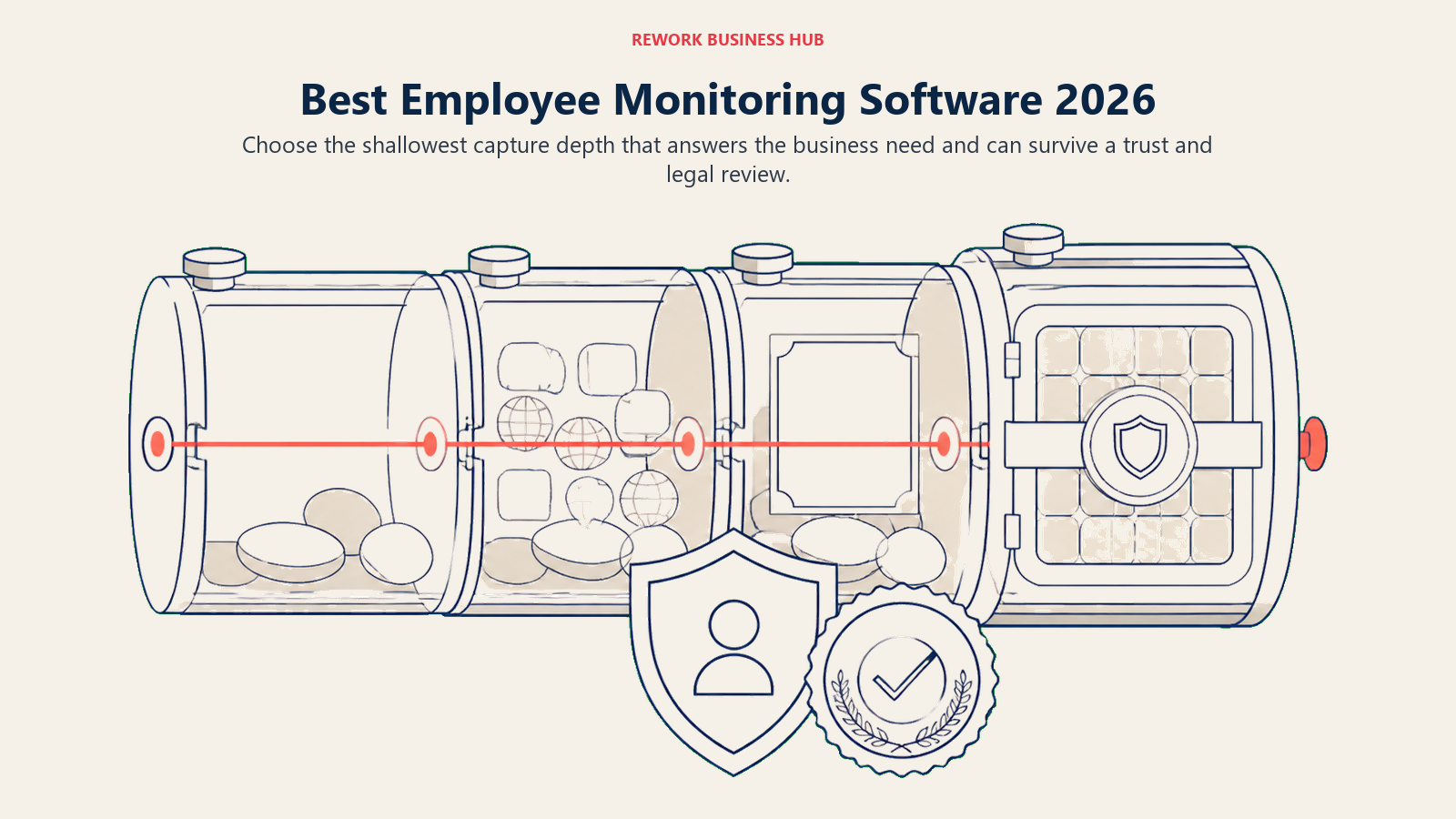 Monitoring depth instrument ranging from aggregate work patterns to screenshots, keystrokes, and DLP evidence