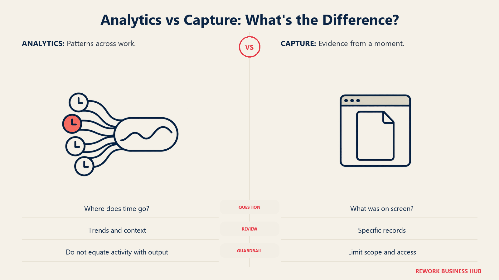 Analytics vs Capture: What's the Difference illustrated by paired wave and snapshot
