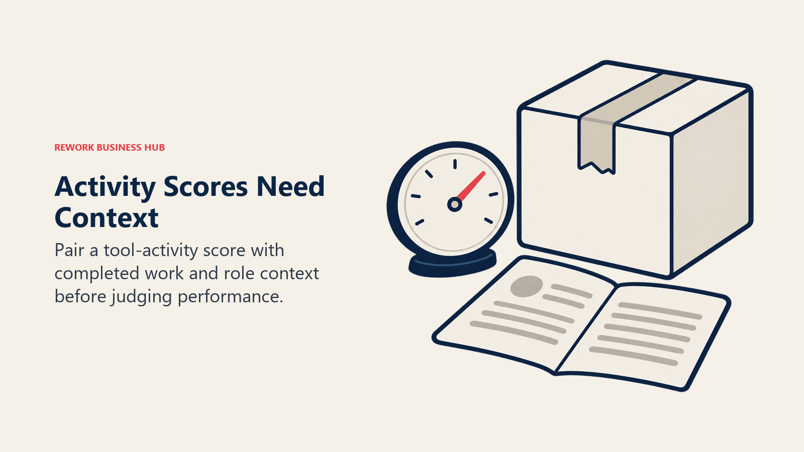 Activity Scores Need Context illustrated by score beside completed work