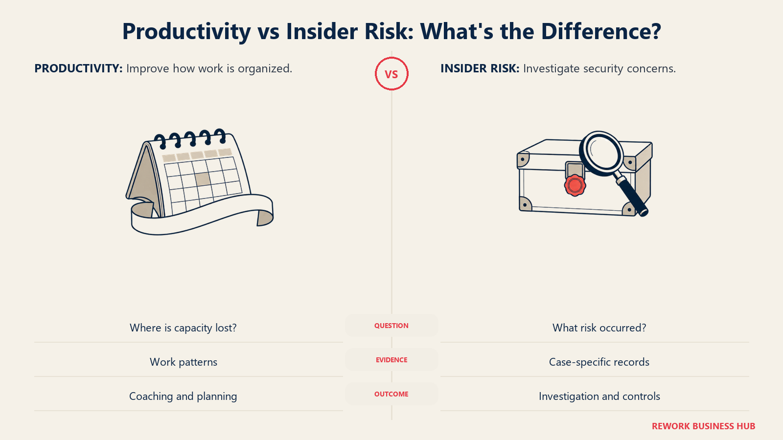 Productivity vs Insider Risk: What's the Difference illustrated by paired calendar and case
