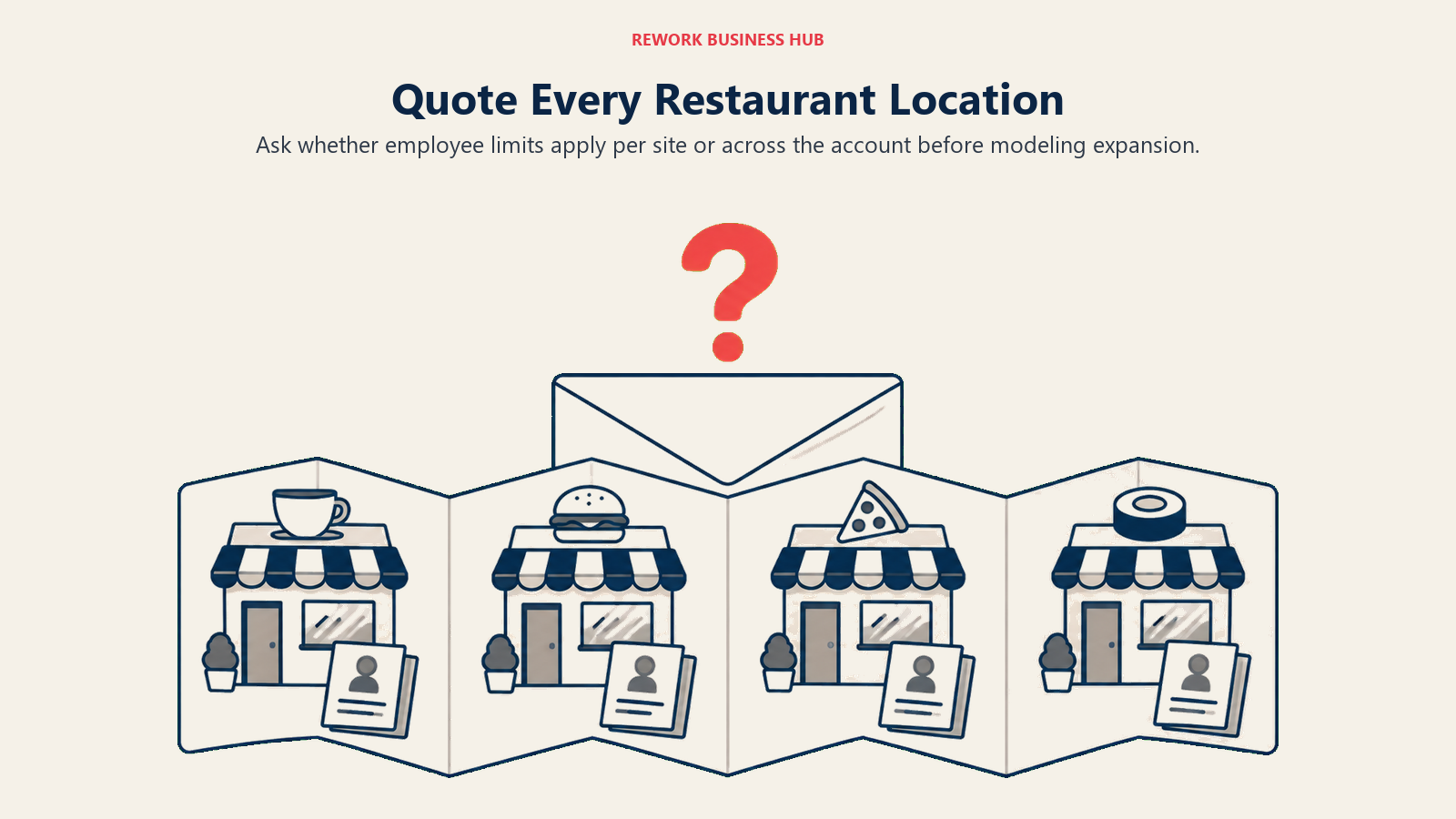 Restaurant storefronts and staffing packets illustrating a multi-location quote check