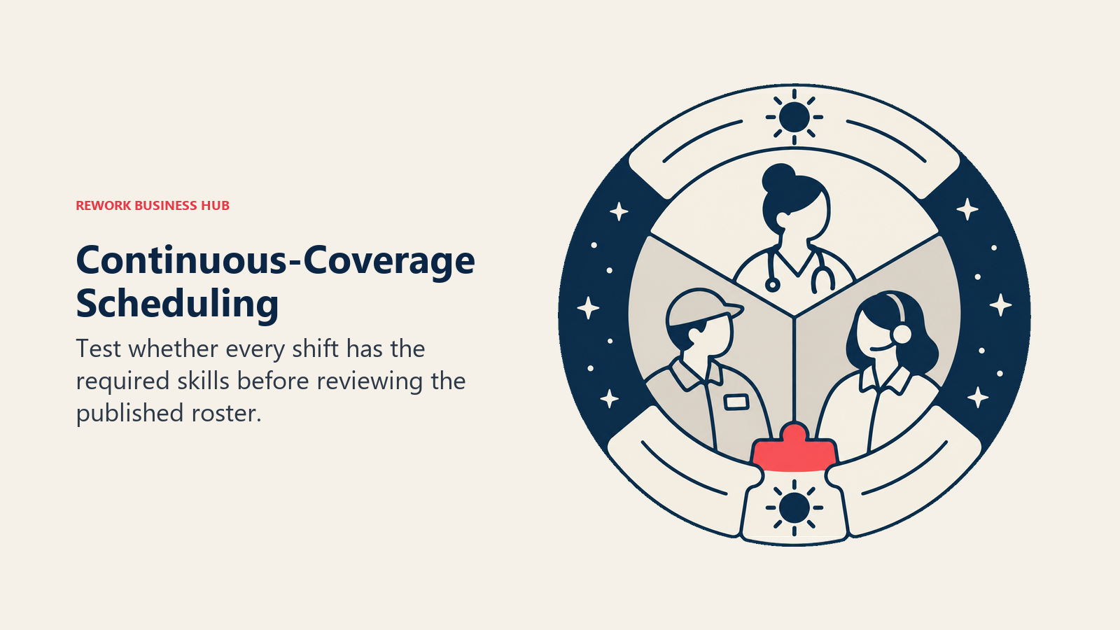 Day-and-night coverage ring with role symbols illustrating skill coverage across shifts