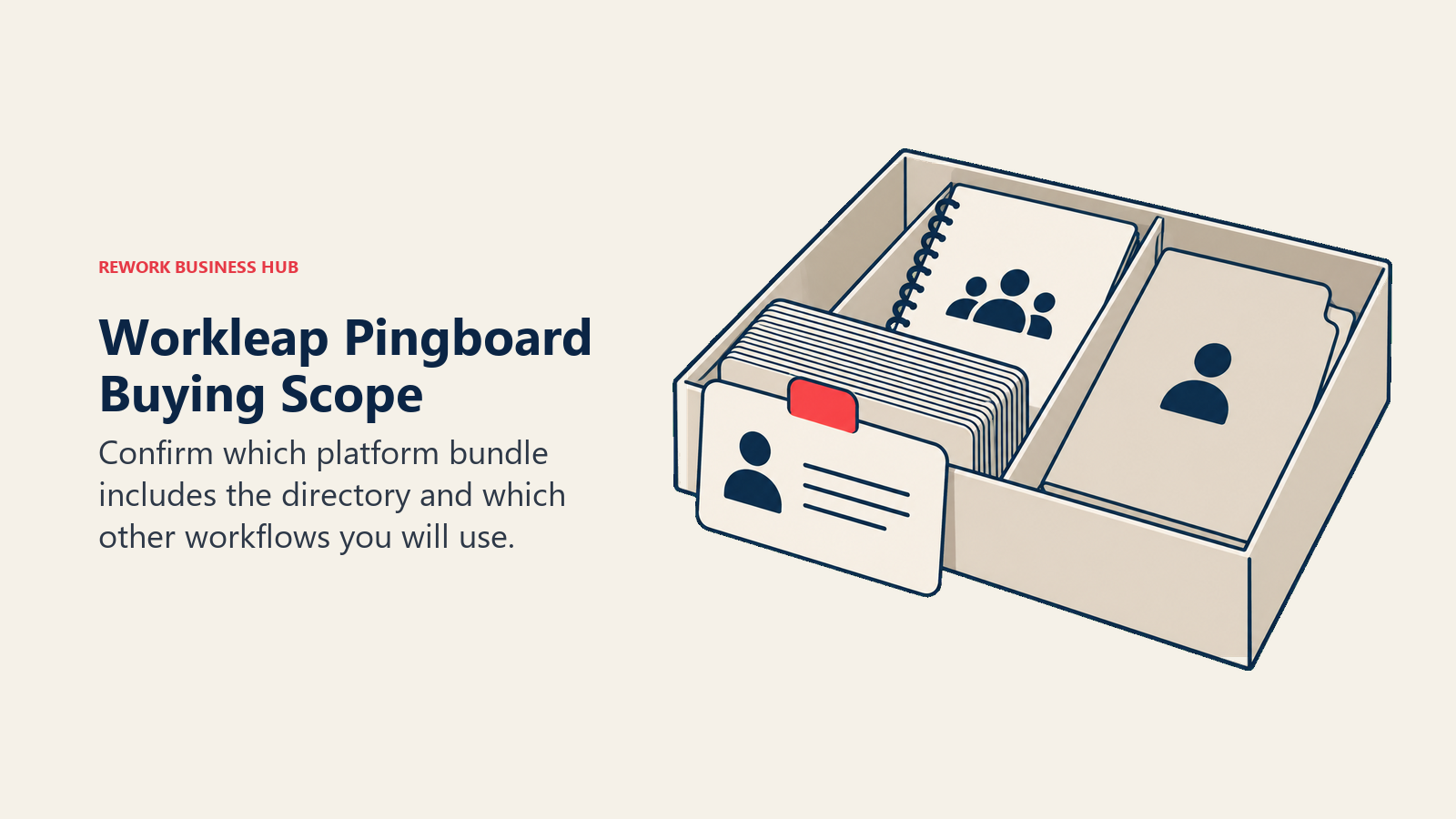 Directory cards inside a larger platform box illustrating Workleap Pingboard buying scope