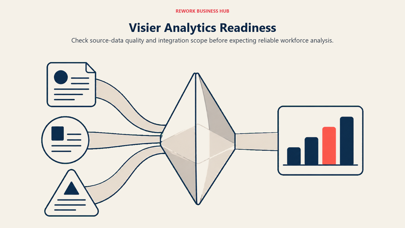 Different records passing through an analytics lens illustrating Visier data-readiness checks