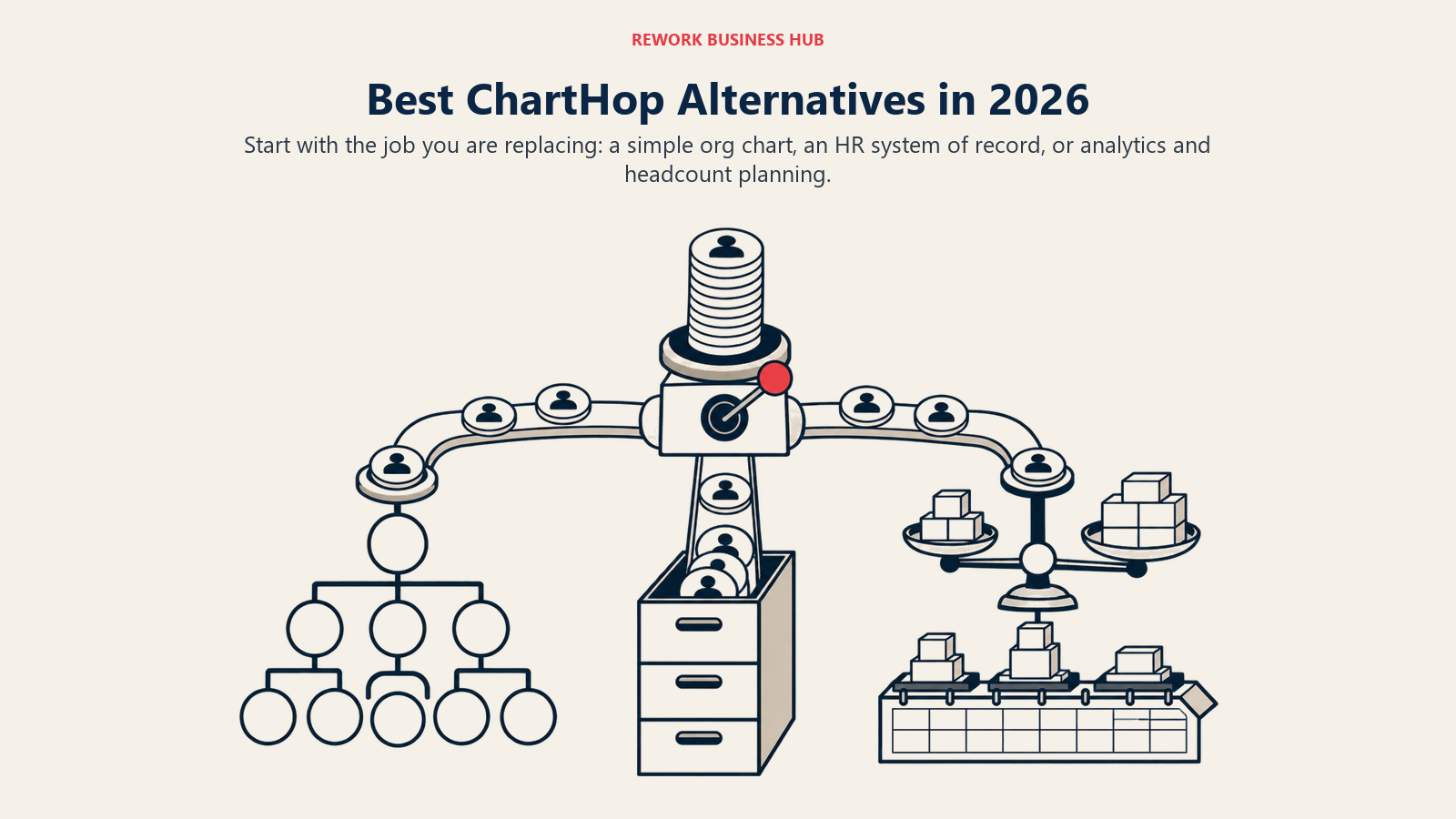ChartHop alternatives branching toward a simple org chart, an HR system of record, and a headcount planning model