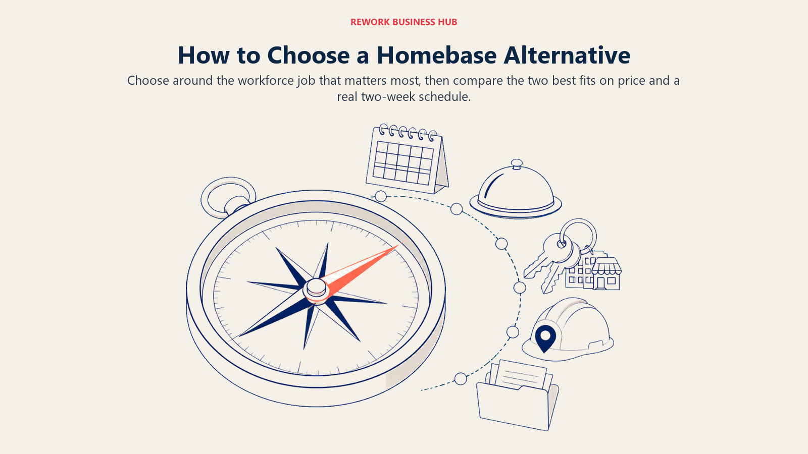 Homebase alternative decision framework shown as a workforce compass for scheduling, restaurants, multi-site operations, field crews, and payroll