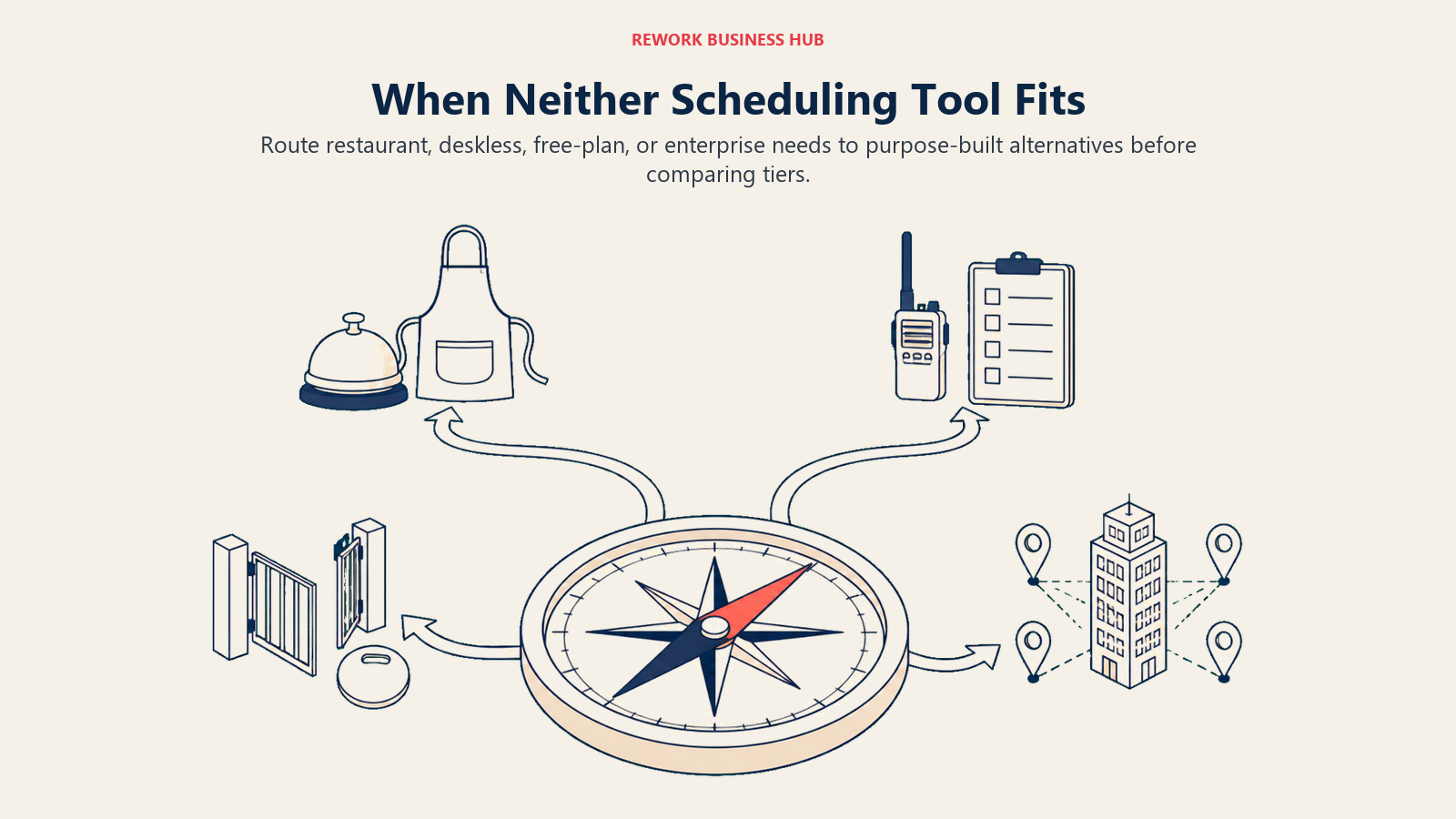 Scheduling alternative compass pointing to restaurant, deskless crew, free-plan, and enterprise workforce systems
