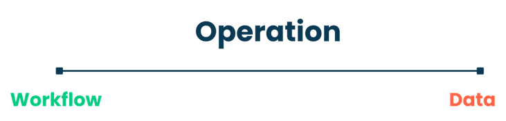 What is operation illustration